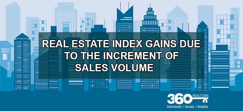 Real estate index gains due to the increment of sales volume