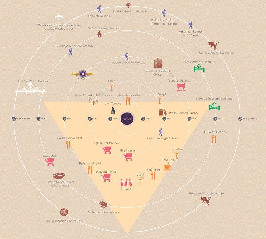 Ahuja Altus Location Map Image