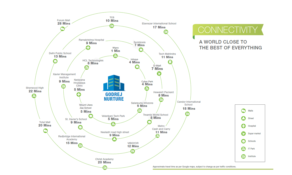 Godrej Nurture Bangalore Location Map Image