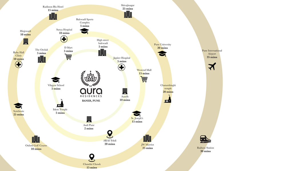 AURA RESIDENCES Location Map Image