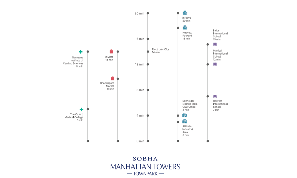 Sobha Manhattan Towers Location Map Image