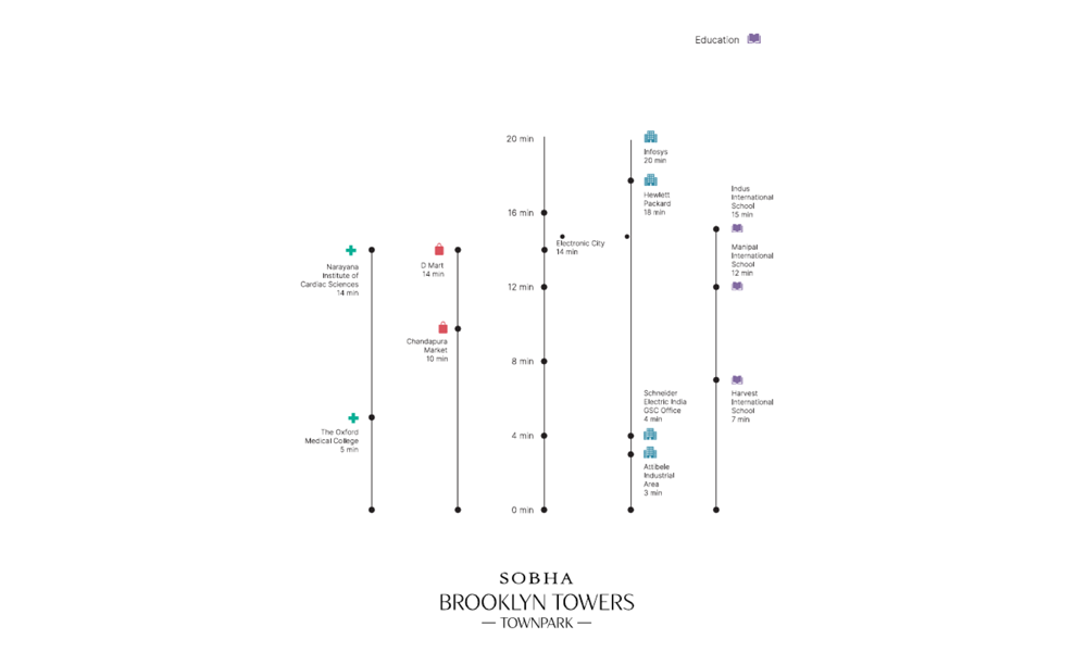 Sobha Brooklyn Towers Location Map Image